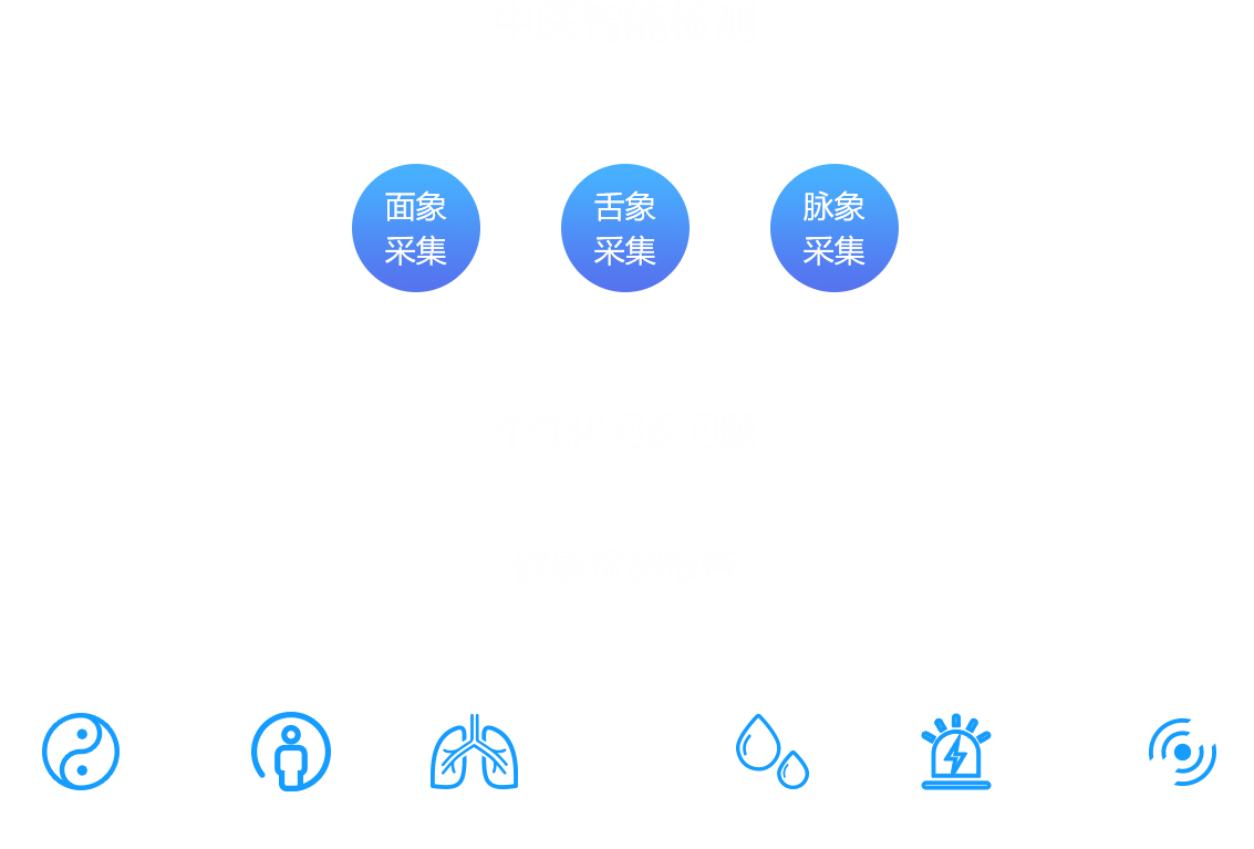 云中醫(yī)智能鏡，祉云中醫(yī)智能鏡，中醫(yī)智能健康鏡，中醫(yī)鏡面儀